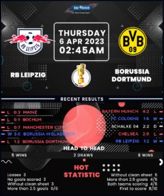 RB Leipzig vs Borussia Dortmund