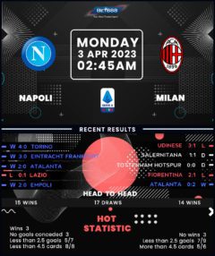 Napoli vs AC Milan