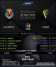 Villarreal vs Cadiz