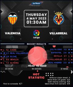 Valencia vs Villarreal