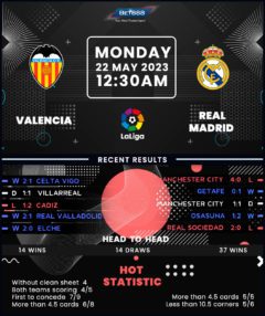 Valencia vs Real Madrid