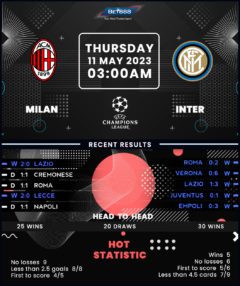 AC Milan vs Inter Milan