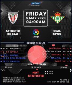 Athletic Bilbao vs Real Betis