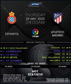 Espanyol vs Atletico Madrid