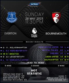 Everton vs Bournemouth