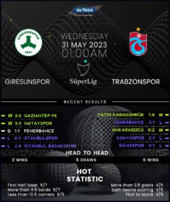 Giresunspor vs Trabzonspor