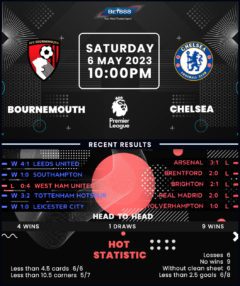 Bournemouth vs Chelsea