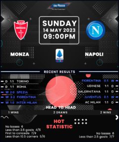 Monza vs Napoli