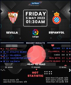 Sevilla vs Espanyol