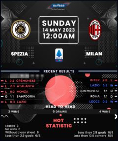 Spezia vs AC Milan