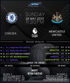 Chelsea vs Newcastle United