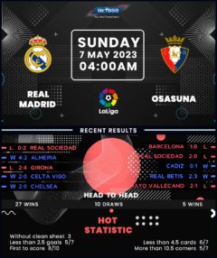 Real Madrid vs Osasuna