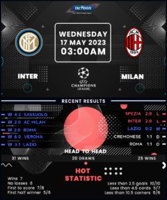 Inter Milan vs AC Milan