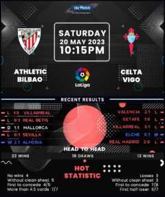 Athletic Bilbao vs Celta Vigo