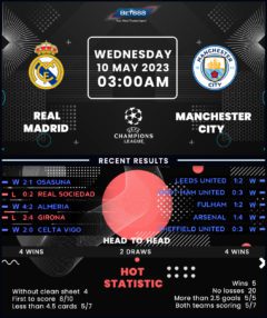 Real Madrid vs Manchester City