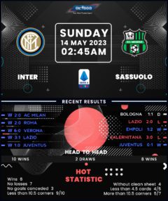 Inter Milan vs Sassuolo