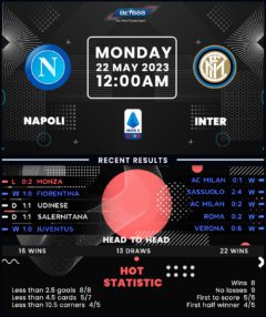 Napoli vs Inter Milan