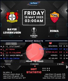 Bayer Leverkusen vs Roma