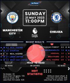 Manchester City vs Chelsea