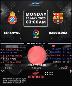 Espanyol vs Barcelona