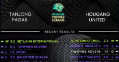 Tanjong Pagar vs Hougang United