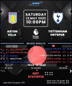 Aston Villa vs Tottenham Hotspur