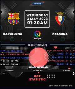 Barcelona vs Osasuna