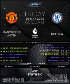 Manchester United vs Chelsea