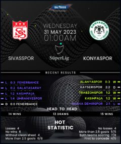 Sivasspor vs Konyaspor