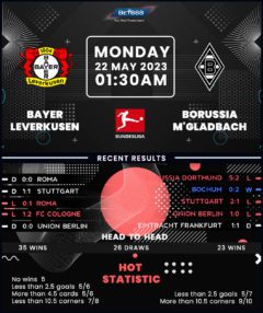 Bayer Leverkusen vs Borussia Monchengladbach