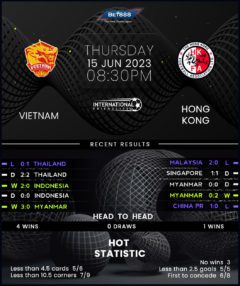 Vietnam vs Hong Kong