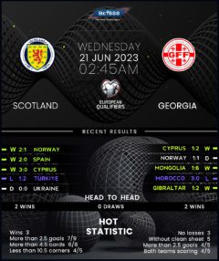 Scotland vs Georgia