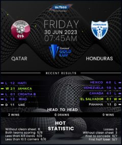 Qatar vs Honduras