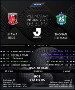 Urawa Reds vs Shonan Bellmare