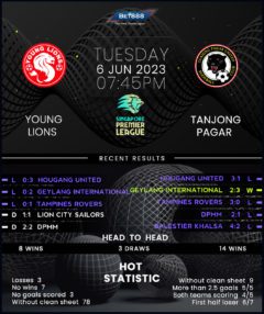 Young Lions vs Tanjong Pagar