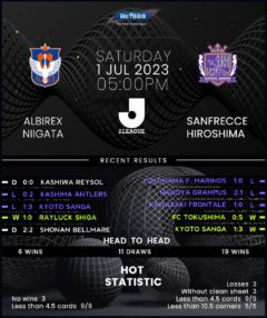 Albirex Niigata vs Sanfrecce Hiroshima