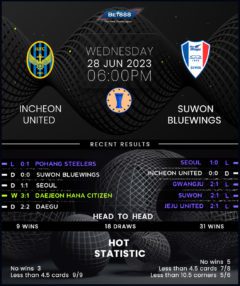 Incheon United vs Suwon Bluewings