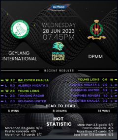 Geylang International vs DPMM