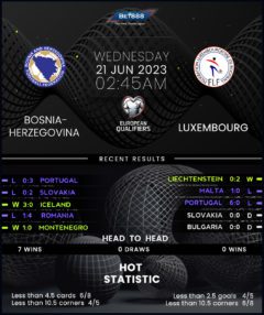 Bosnia & Herzegovina vs Luxembourg