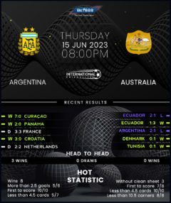 Argentina vs Australia