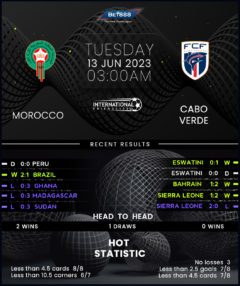 Morocco vs Cape Verde