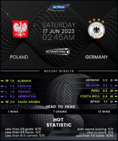 Poland vs Germany