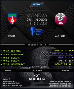 Haiti vs Qatar