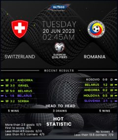 Switzerland vs Romania