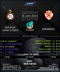 Daejeon Hana Citizen vs Gwangju