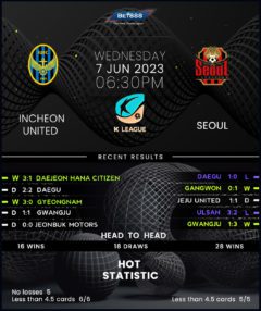 Incheon United vs Seoul