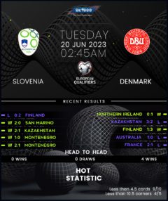 Slovenia vs Denmark