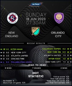 New England Revolution vs Orlando City