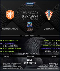 Netherlands vs Croatia