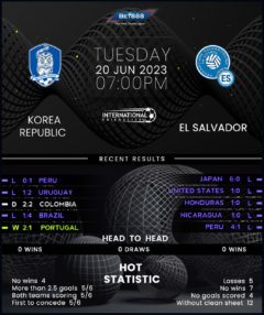 South Korea vs El Salvador